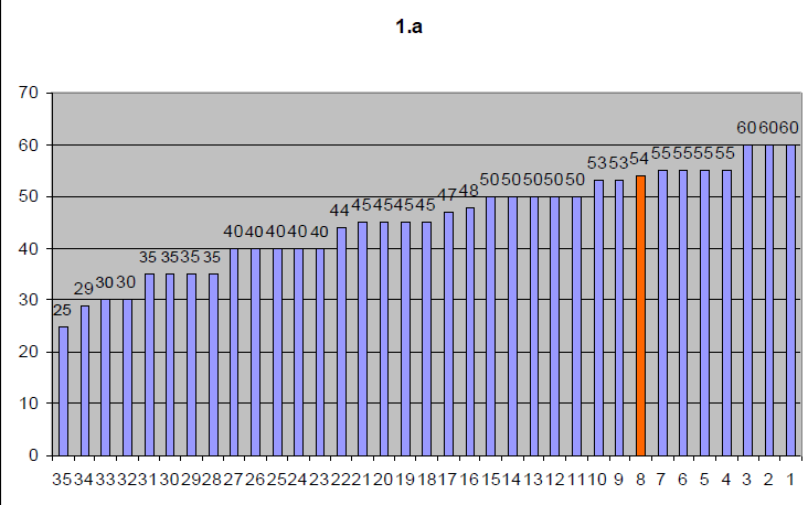 Elégedettség 4,4 4,2 4 3,8 3,6 3,4 3,2 3 2003 2005 2007 2009 2011 Év Önkormányzat Lakosság Gazdálkodó szervezet Közös képviselő Államigazgatási szervek: Vidékfejlesztési Minisztérium, MNV Zrt., stb.