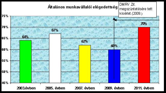 TQM - Dolgozók bevonása: a stratégiai célok teljesülésébe, a munkakultúra fejlesztésébe, az innovációba, munkatársaink ötleteire építve, az elégedettség felmérésbe, a