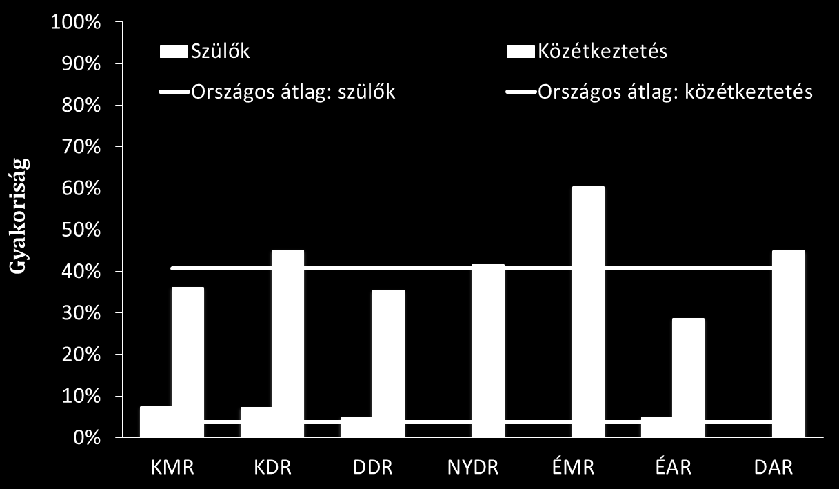 A napi friss zöldség- és gyümölcsellátást a közétkeztetés