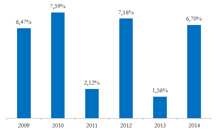 Díjak Az Alap számára fizetett díjak az Alap működésének fedezetére szolgálnak és magukba foglalják a forgalmazás és értékesítés költségeit is.