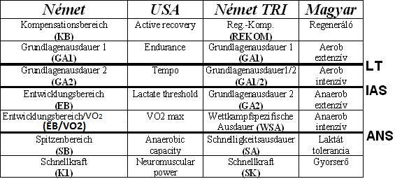 Intenzitási