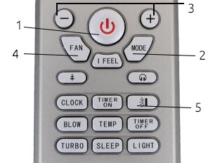 Nyomja meg a + vagy a gombot, állítsa be a kívánt hőmérsékletet. (Auto üzemmódban nem érhető el.) 4.Nyomja meg a FAN gombot és válassza ki a kívánt ventilátor sebességet. (AUTO-LOW, MID, vagy HIGH. 5.