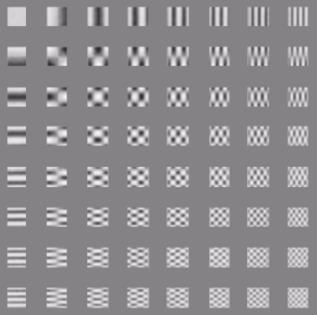 JPEG alapok DCT alapfüggvények DCT, amely egy 2D Fourier-tranaszformációnak felel meg, célja hogy a pixelek értékét (az időfüggvényt ) a képfrekvenciák tartományába transzformálja A DCT után látjuk