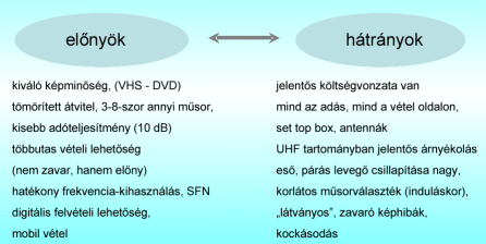 DVB-C2 A DVB-C2 tulajdonképpen csak a HDTV kompatibilitást jelzi, ill. az MPEG4 dekóder meglétét (9 Mbps). Kábelen, mivel van elég sávszélesség, elvben MPEG2-ben is adható HDTV (18 Mbps).