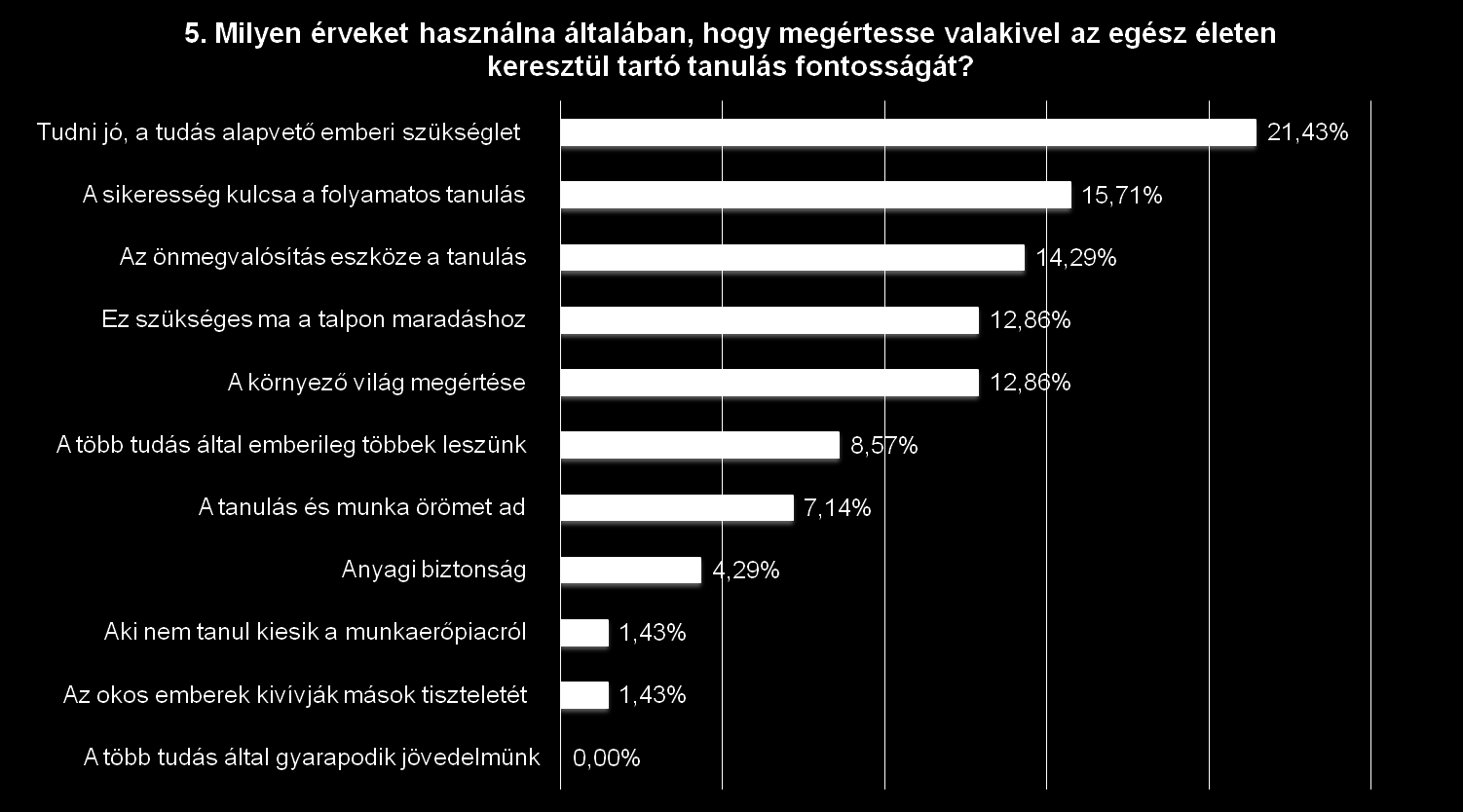 Ahhoz, hogy a kutatást követően könnyen választ lehessen adni majd arra a kérdésre, hogy milyen eszközök, módszerek alkalmasak az egész életen keresztül tartó tanulás népszerűsítésére, megkérdeztük a