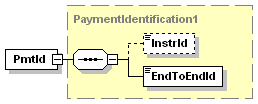 (Jogcím) 2.89 RegulatoryReporting <RgltryRptg> [0..10] + (Kötelező adatszolgáltatás) 2.90 Tax (Adó) <Tax> [0..1] + 2.91 RelatedRemittanceInformation <RltdRmtInf> [0.