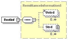 2.98 RemittanceInformation (Közlemény) (eredeti ISO átutalási megbízás üzenet) XML címke: <RmtInf> Előfordulás: [0..1] Leírás: A beérkező átutalás és az azzal rendezni kívánt tétel, pl.