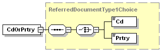 2.122 CodeOrProprietary (Kód vagy Sajátos) (eredeti ISO átutalási megbízás üzenet) XML Tag: <CdOrPrtry> Előfordulás: [1.