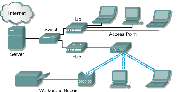 infrastruktúra Gyorsan kiépíthető infrastruktúra Szabad mozgás Tipikus sebesség: 11 Mbit/s-54 Mbit/s Ez gyakran