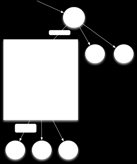 Open Data elérés Open Data + Cities + Developers + CitySDK Toolkit CitySDK Toruism API