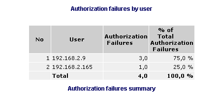 Proxy Firewall