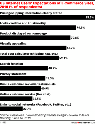 Mi a legfontosabb szempont, ami alapján döntenek a vásárlók?