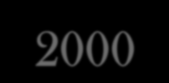 PACEMAKER IMPLANTÁCIÓ 350 2000-2012.