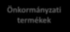 Az MFB széleskörű termékpalettával látja el a Kormányzat gazdaságfejlesztési céljait Vállalkozói termékek