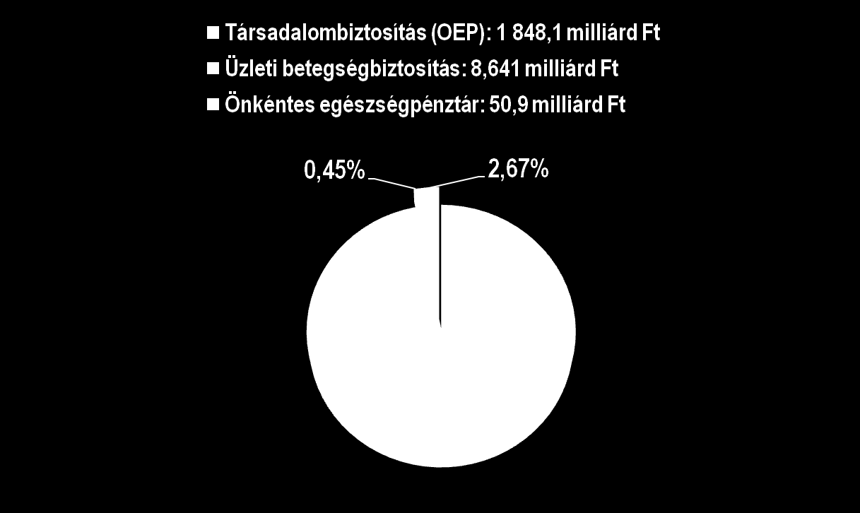 Az intézményesített egészségbiztosítási formák