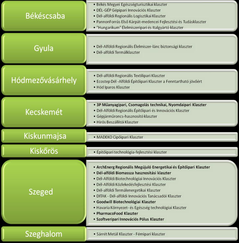 2. Innováció menedzsment koordináció (II.) 2.3.