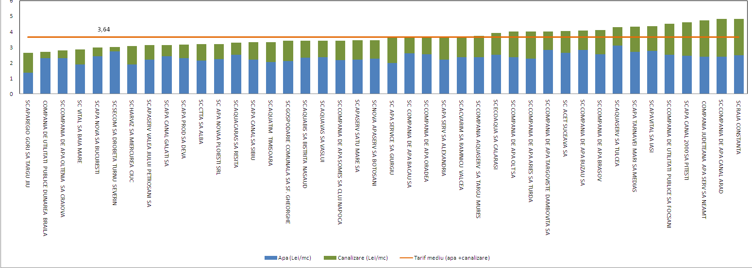 A víz és szennyvíz