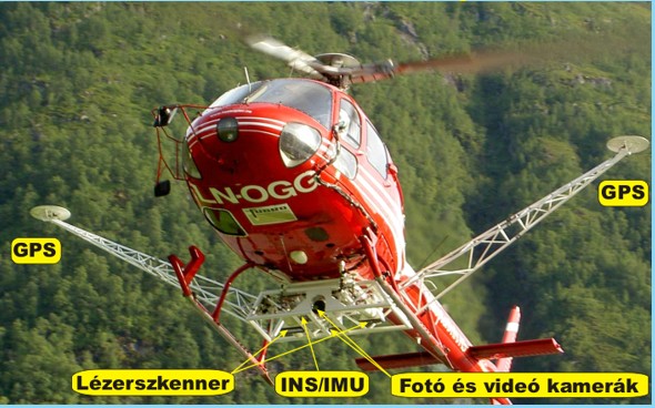 A rendszer felépítése 2 GPS, 1 INS/IMU, 1
