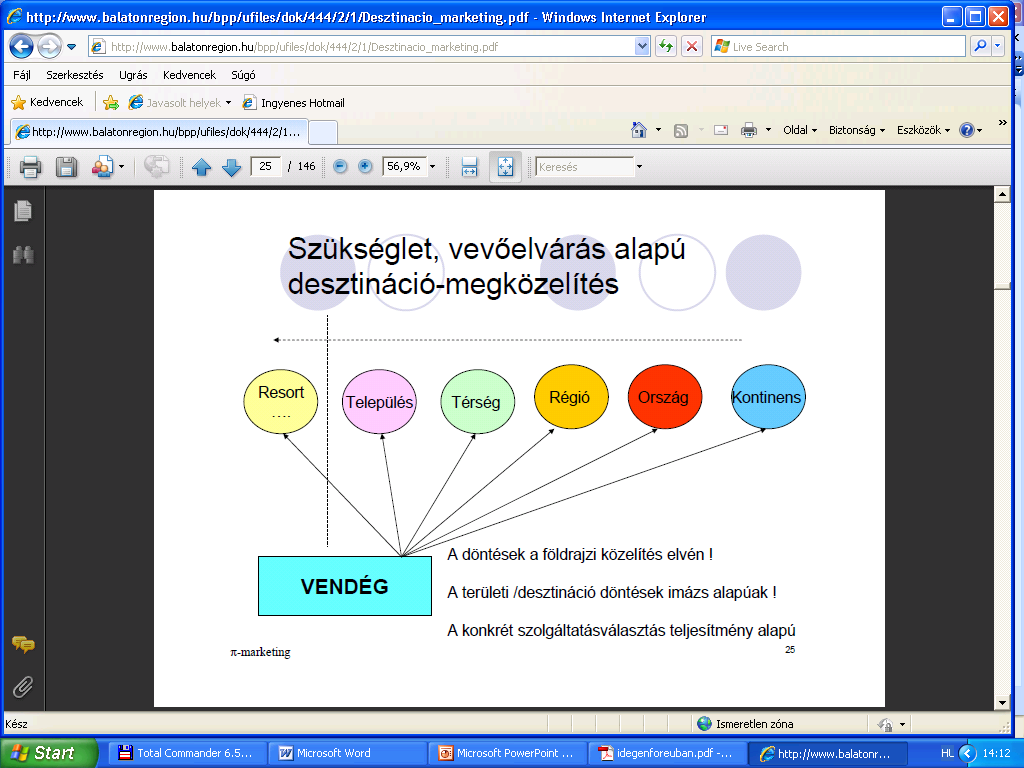 Szükséglet, vevőelvárás