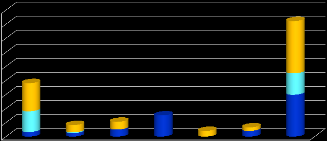 Vízhasználatok (2004 2009) millió m3/év 1800 1600 1400 1200 1000 800 600 400 200 0 Felszíni víz Partiszűrés Felszín alatti A