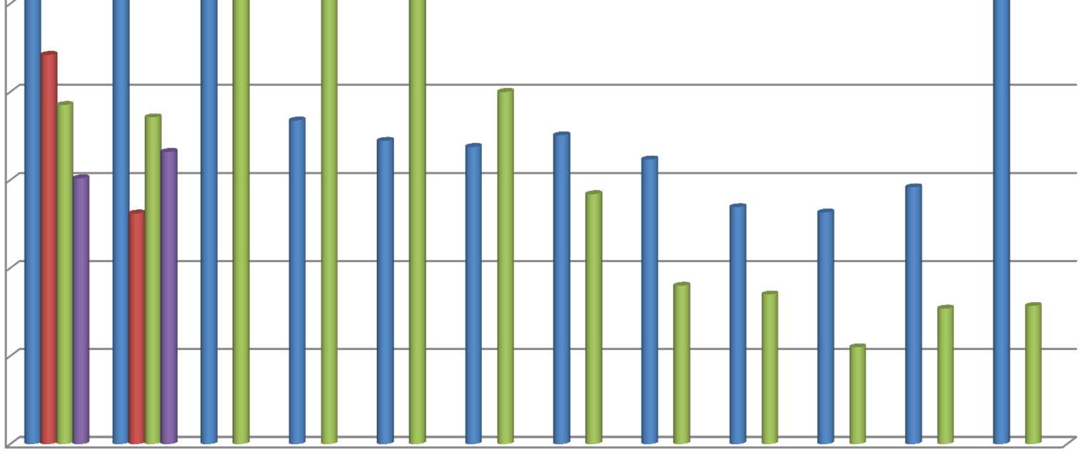 2013. évi tervezett kifizetések havi bontásban (Mrd Ft) 5,00 4,50 4,00 3,50 3,00 2,50 2,00 4. prior munkaterv 4.