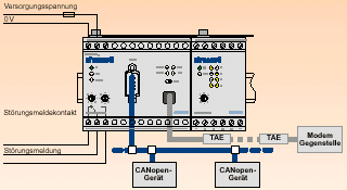 Tápfeszültség Modul megjelölés Azonosító szám Bekötési vázlat 24V DC V10 00CN 30-96-010 48V-től 60V DC-ig V11 00CN 30-96-011 24V DC V12 00CN 30-96-012 48V-től 60V DC-ig V13 00CN 30-96-013 24V DC V18