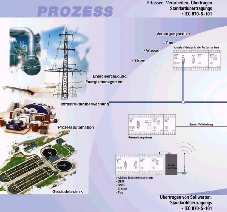 Rendszer ismertetőjelek: Az ME30 telmatic automatizálási- és kommunikációrendszer lehetővé teszi a moduláris megoldásokat központosított vagy decentralizált rendszerrel és az alábbi feladat