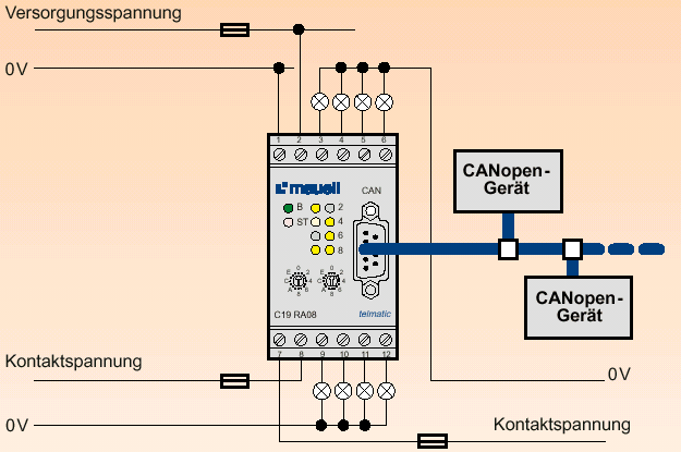 Tápfeszültség Modul megjelölés Azonosító szám Bekötési vázlat 24V-től 60V DC-ig C01 DE08 30-96-401 24V-től 60V DC-ig C02 DE08 30-96-402 24V-től 60V DC-ig C06 DE08 30-96-406 24V-től 60V DC-ig C07 DE08