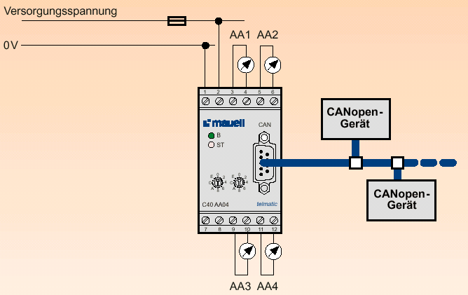 Tápfeszültség Modul megjelölés Azonosító szám Bekötési vázlat 24V-től 60V DC-ig C20 AE04 30-96-420 24V-től 60V DC-ig C21 AE04 30-96-421 24V-től 60V DC-ig C22 AE04 30-96-422 24V-től 60V DC-ig C23 AE04