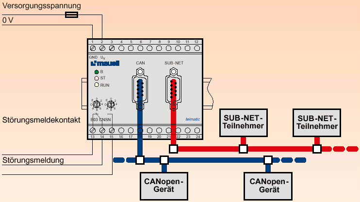 Tápfeszültség Modul megjelölés Azonosító szám Bekötési vázlat 24V DC B44 CNFO 30-96-244 48V-től 60V DC-ig B45 CNFO 30-96-245