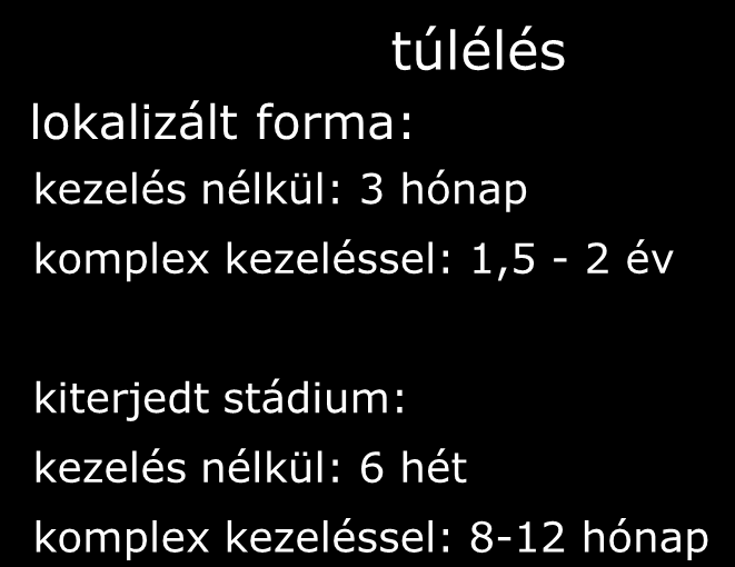 kissejtes tüdőrák lokalizált forma: túlélés kezelés nélkül: 3 hónap komplex