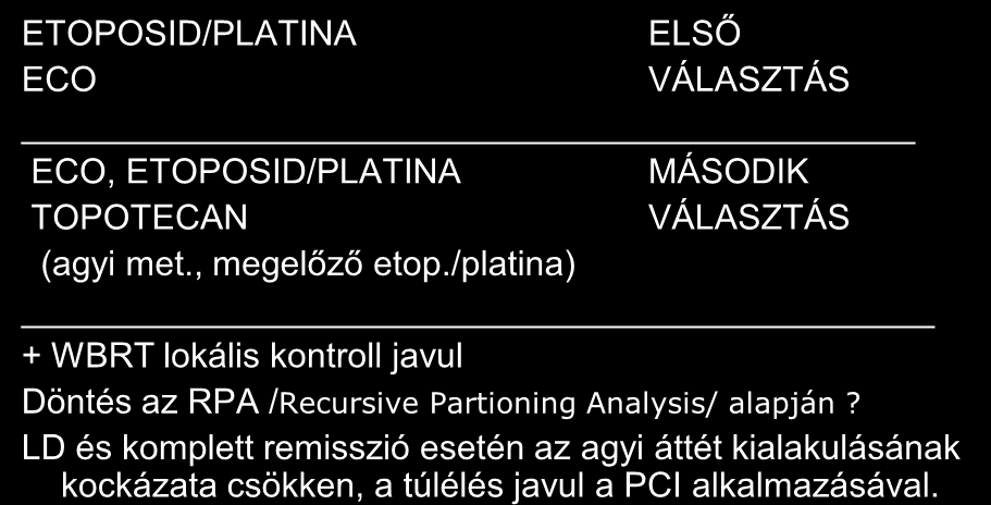 A kissejtes tüdőrák kezelése ETOPOSID/PLATINA ELSŐ ECO VÁLASZTÁS ECO, ETOPOSID/PLATINA MÁSODIK TOPOTECAN VÁLASZTÁS (agyi met., megelőző etop.