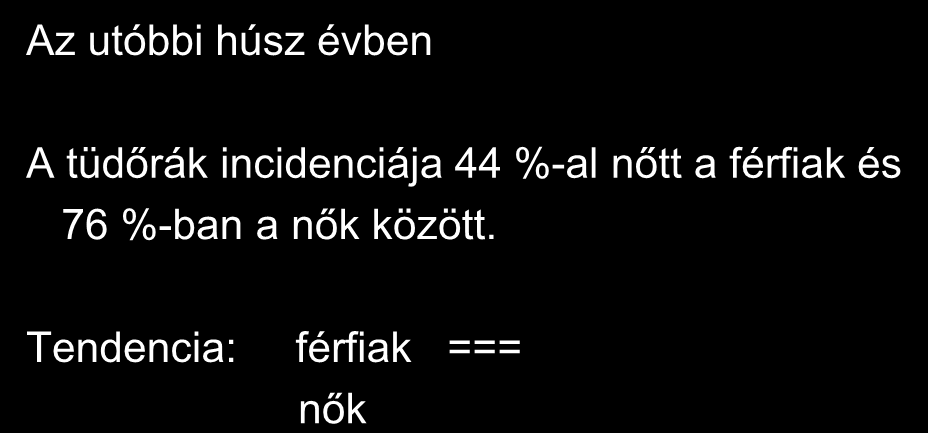 Az utóbbi húsz évben A tüdőrák incidenciája 44 %-al nőtt a