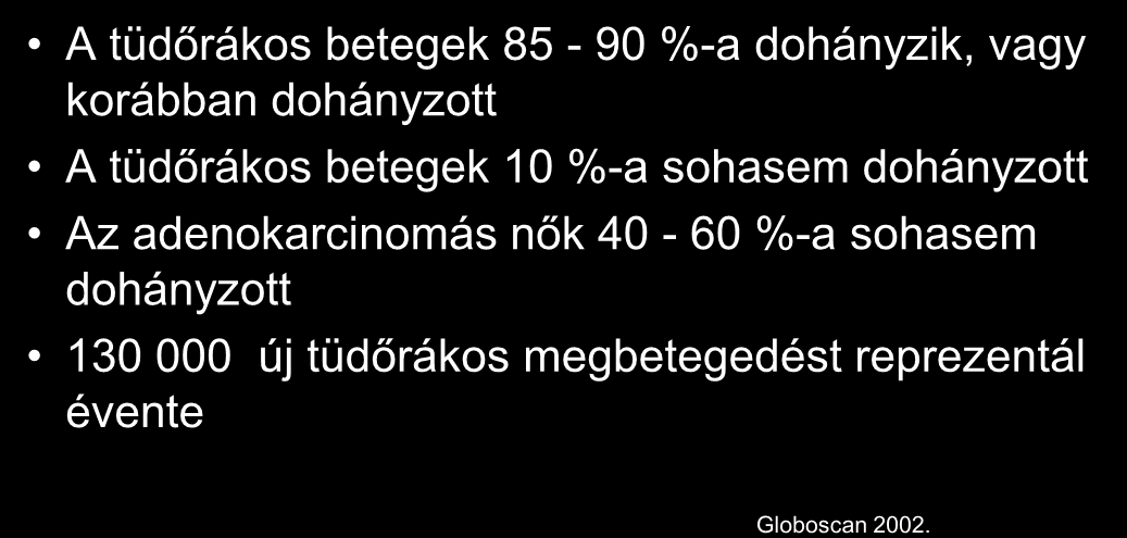 A tüdőrákos betegek 85-90 %-a dohányzik, vagy korábban dohányzott A tüdőrákos betegek 10 %-a sohasem dohányzott Az