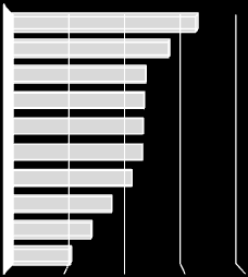 sugo szemle Internet, szakportál 4,25 Közösségi média 3,77 Televízió A vásárlás helyén elérhető katalógusok, szóróanyagok Nyomtatott sajtó, magazinok Rádió Kiállítások, vásárok 3,37 3,34 3,32 3,31
