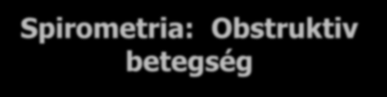 Spirometria: Obstruktiv betegség 5 Normál Térfogat (liter) 4 3 2 1 FEV 1 =