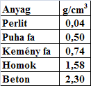 Kalibráció ellenőrzés 2.