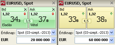 Élő árak Indikatív árak Magyarázat: Ha a gomb zölden világít, kattintással azonnal teljesül az ügylet az ajánlat rögzítésekor érvényes piaci áron.