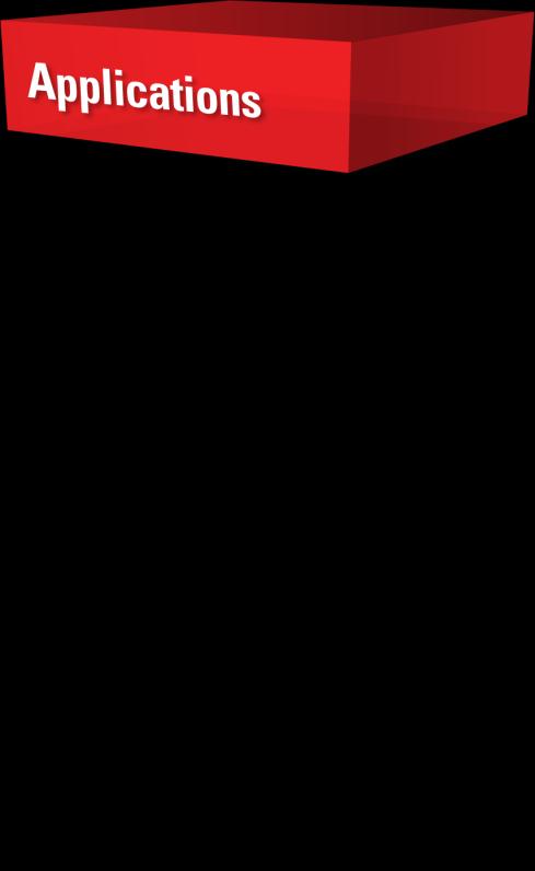 Integrated Technology Stack