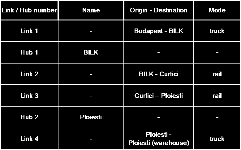 2ábra Útvonaltervezés információk 3ábra fentről: GIFT