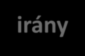 EKAER szabályok EU -> HU irány 1. EKAER igénylése 2. Indulás előtt Kinek van bejelentési kötelezettsé ge? Címzett (bővül a fogalom) Mit?