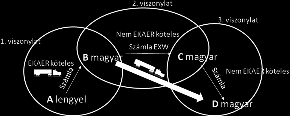 4. Javasoljuk a 22/E he)pontjának törlését he) a termék könnyebb beazonosítása érdekében az adott termék adózónál használt cikkszáma, amennyiben ez az adat rendelkezésre áll A cikkszám szintű