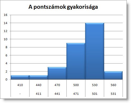 objektumnak megnézzük az adott tulajdonságát) akkor az egy adott értéket vesz fel, vagy egy adott intervallumba esik? Ez a valószínűség mindig tetszőleges pontossággal megadható.