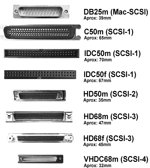 Small Computer System Interface Merevlemezek, háttértárolók, szalagos meghajtók számítógéphez való csatlakoztatásához RAID vezérlő - több merevlemezt