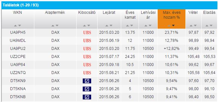 2.4. Opciós kötvények Az opciós kötvények (reverse convertibles) olyan értékpapírok, amelyek a kötvények és a részvények tulajdonságait egyaránt hordozzák.