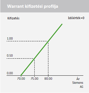 venni 70 (lehívási) ár mellett.