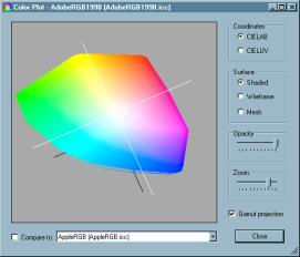 ICC profil fájl tartalma - Windows vezérlőpult: - ColorThink: eszköz színtér A, B