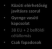 ELÉRHETŐSÉG (SZÁRAZFÖLDI LÉGI) Budapest Modlin Emilia-Romagna - BLQ Ljubljana Közúti elérhetőség javításra szorul Vasúti kapcsolat hiánya 66 EU + 16 nemzetközi célállomás Megszűnt a nemzeti