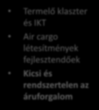 GAZDASÁGFEJLESZTÉS, BEFEKTETÉS-ÖSZTÖNZÉS Budapest Modlin Emilia-Romagna - BLQ Ljubljana IKT, pénzügyi szolgáltatások és logisztika Air cargo infrastruktúra fejlesztésre szorul Könnyűipar, gépipar és