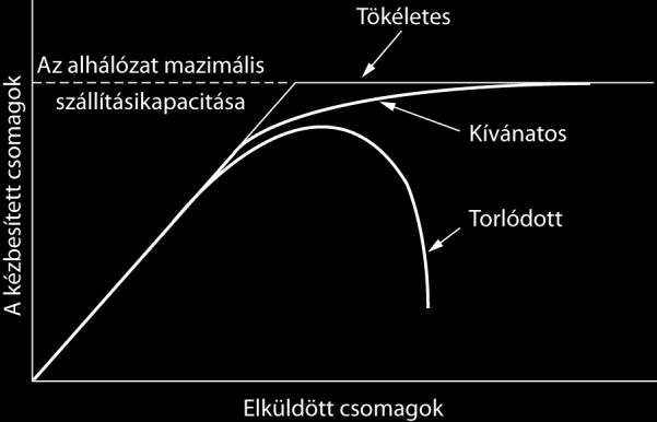 - hazai ügynök ellenőrzi az információkat - idegen ügynök megkapja a nyugtát regisztrálja a felhasználót - csomagot a hazai ügynök átirányítja az idegen ügynökhöz hazai ügynök utasítja az adót, hogy